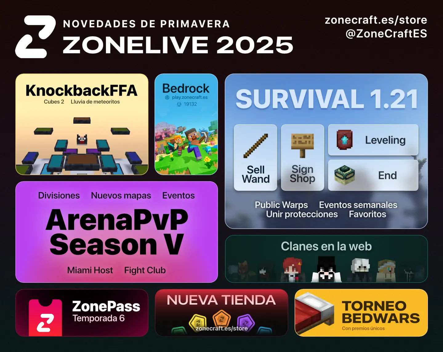 Cartel de las novedades del ZoneLive 2025. Destacan novedades en KnockbackFFA como el lanzamiento del mapa Cubes 2 o el evento Lluvia de meteoritos, y novedades en Survival 1.21 con novedades como Sell Wand, Sign Shop, Leveling, End y mucho más. Aparece también ArenaPvP Season V con un nuevo sistema de divisiones, nuevos mapas, Host en Miami y eventos de Fight Club. El cartel menciona compatibilidad con Bedrock, la sexta temporada de ZonePass, la nueva tienda web, un torneo de BedWars con premios únicos y gestión de clanes desde la web. El catel tiene un diseño colorido y organizado, con enlaces y redes sociales del servidor.